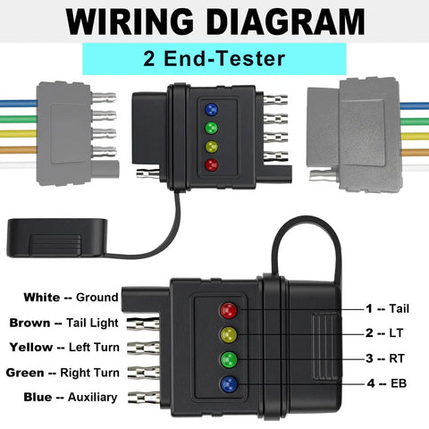 5 Pin Trailer Light Tester Kit With Bright Indicators, Double End 5 Way Flat Trailer Wiring Tester For Turn Signals, Tail Lights And Brakes, Easy Plug And Play Diagnostic Tool To Quickly Troubleshoot Trailer Wiring And Wiring Faults., wiring diagram with 5-pin tester and color-coded LED indicators