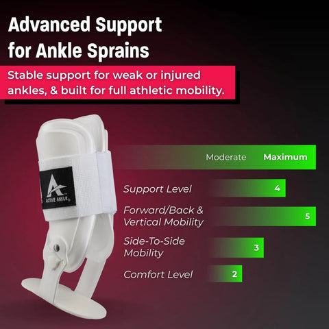 Rigid U Shaped Ankle Brace For Sprained Ankles Medium White Left Or Right Foot Fits Men 7 To 10 And Women 8 To 11 Lightweight EVA Padding Adjustable shown with support levels.
