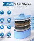 Alkaline Water Filter Replacement For Pitcher And Dispenser Filtration System 3 Pack That Boosts PH Improves Coffee Taste