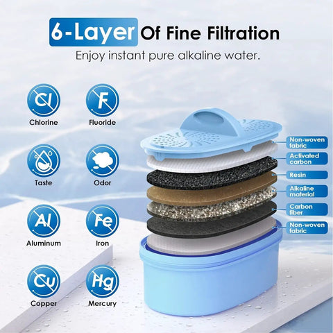 Alkaline Water Filter Replacement For Pitcher And Dispenser Filtration System 3 Pack That Boosts PH Improves Coffee Taste