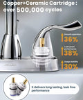 Close-up of two-handle chrome centerset bathroom faucet showing copper ceramic cartridge with performance metrics.