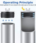 Diagram showing the operating principle of a 5 Inch End Of Pipe Mechanical Cleanout Plug With Airtight Gasket And Steel Construction Featuring Galvanized Screw And Wing Nut For Durable Outdoor Sewer Cleanout Drain Installation And Replacement.