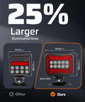 Comparison of magnetic wireless trailer lights kit showing size and LED arrangement differences