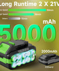 Cordless Leaf Blower With 2x 5.0Ah Batteries And Charger 21V lightweight battery diagram showing runtime comparison