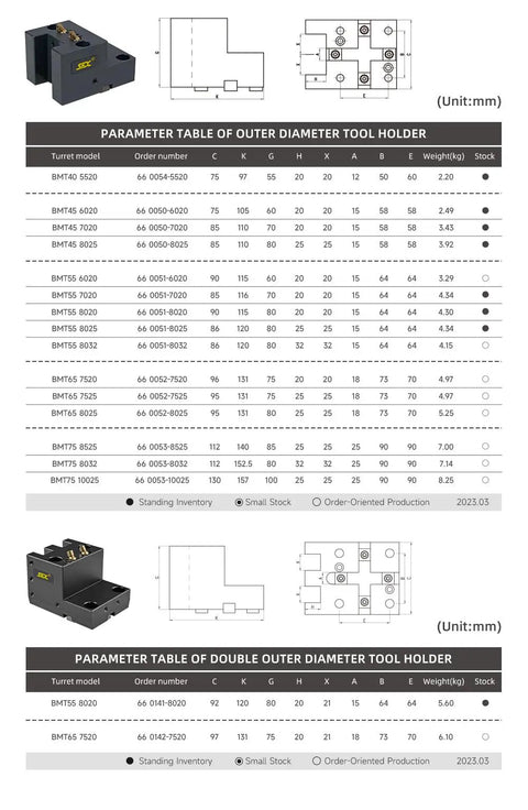 Specification table for BMT55/C8020 CNC Lathe Tool Turret Block, outer diameter static tool block with coolant hole, QT500 cast iron.