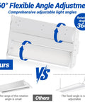 Led Linear Shop Lights 150W High Bay With 360 Degree Adjustable, flexible light angles, comparison with other models