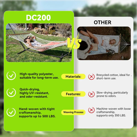 Comparison of DC200 hammock features vs. other hammock, highlighting material quality, durability, and weight support differences.
