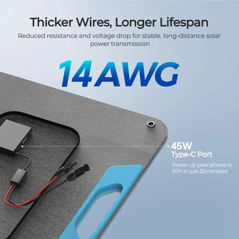 Close-up of a 200W Portable Solar Panel Foldable With 25 Percent Efficiency N Type Cells USB A And USB C Output Adjustable Kickstand