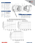 Diagram showing parts of 850 One Inch Digital Chemical Transfer Meter With Air Sensor, flow and viscosity graphs.
