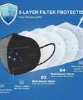 Five Layer KN95 Face Masks Black Cup Style Disposable Respirator For Adults showing filter layers and high filtration efficiency