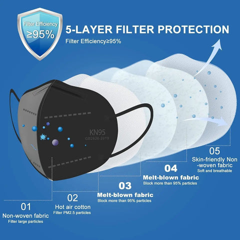 Five Layer KN95 Face Masks Black Cup Style Disposable Respirator For Adults showing filter layers and high filtration efficiency