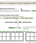 Effortless Garden Irrigation Grid System diagram showing hose connection for 44x88 inch layout USA Made.