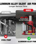 Comparison of steel and aluminum alloy pumps with 20 Ton Pneumatic Bottle Jack With Slow Release Welded Aluminum Pump Heavy Duty Car Lift