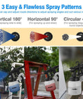 High Power HVLP Electric Paint Sprayer demonstrating vertical, horizontal, and circular 3 pattern spray options for home projects