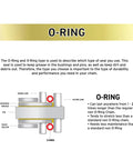 Diagram of O-ring chain design showing grease seal and durability benefits for Honda Drive Sprocket Chain Kit.