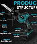 Brushless Cordless Reciprocating Saw With 3 Variable Speeds 0 To 3500 RPM, Tool Free Blade Change, structural features diagram