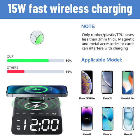 Led Desk Lamp With 15W Wireless Charger, USB And Type C Ports, 2 AC Outlets; phone charging compatibility chart shown