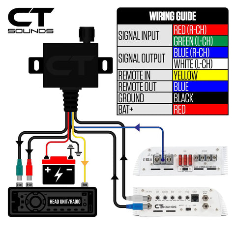 Wiring diagram for Universal Bass Knob With Digital Voltmeter Blue LED Display Remote Gain Control Pushable On Off Power Switch