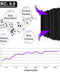Silence The Studio Echo Dead In Its Tracks With These Thick High Density Sound Absorbing Foam Panels 12 Pack showing sound absorption chart and usage.