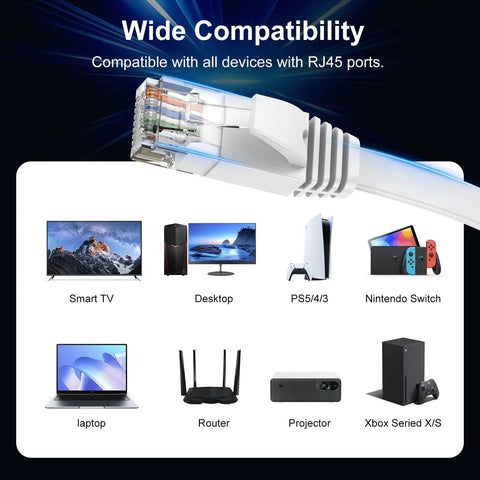 High Speed Ethernet Cable 25ft Indoor Outdoor Flat Patch Cable With Pure Copper Conductors, 10Gbps, Snagless RJ45 Connectors, Ultra Thin Flat Design, Perfect For Gaming, Streaming, Home Theater And Networking, White with devices compatibility diagram including smart TV, desktop, PS5, Nintendo Switch, laptop, router, projector, and Xbox.