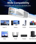 Ultra Fast Cat6 Ethernet Cable 15Ft Indoor Outdoor Flat Patch Cord With Pure Copper Conductors Snagless RJ45 Connectors shown with compatible devices
