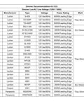 Table showing dimmer recommendations for various manufacturers and models with voltage and power ratings.