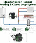 Badgeass Heavy Duty Hot Water Circulator Pump Compatible With 008 Sf6 Models For Hydronic Heating Systems visible in boiler and radiant heating setup.