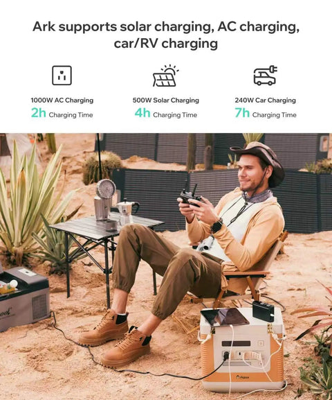 Person using 1500Wh Portable Power Station With 1800W Continuous And 3300W Surge, IP67 Solar Generator outdoors