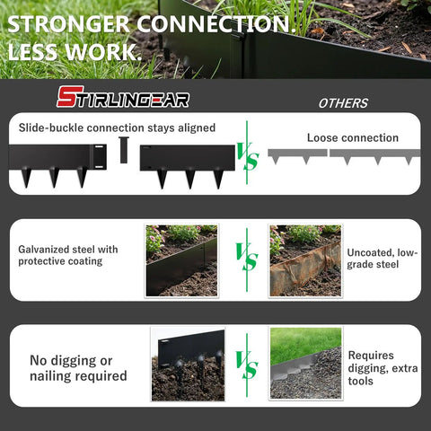 Comparison of Metal Landscape Edging 20Ft Flexible No Dig Border 8 Inch Tall Galvanized Steel With Built-In Spikes to other products