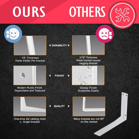 Comparison of two shelf brackets, emphasizing durability, finish, and quality. 18-Inch White Shelf Brackets Set Of 4 Heavy Duty Right Angle Braces Built To Last Supports Up To 550 Lbs Industrial Modern Farmhouse Style For Tables Benches Open Shelving And DIY Space Saving Projects.