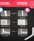 Comparison of Heavy Duty 22 Inch White Shelf Bracket Set Right Angle Corner Braces with other brands, highlighting durability, finish, and quality.