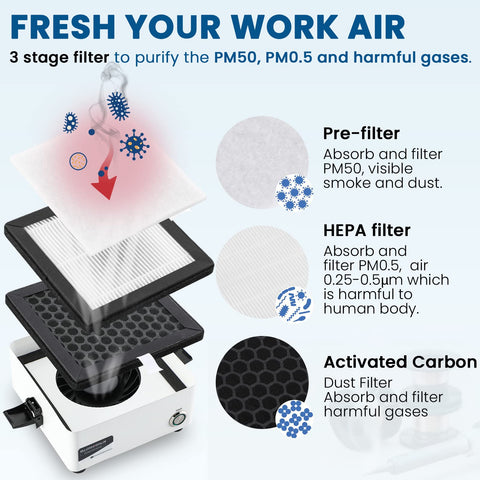 Desktop Mini Solder Fume Extractor With 3 Stage Filters showing pre-filter, HEPA filter, and activated carbon layers for clean air.