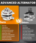 Comparison of our high output 110A alternator vs others; showing superior build and features for Mazda 6 CX-9 models.