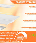 Product structure diagram of 24 Pack 2X2 Led Troffer Center Basket Panel Light, featuring panel details and specifications.