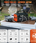 Portable Power Station 173Wh with 200W Peak 250W Surge USB C and USB A ports on a camping table outdoors