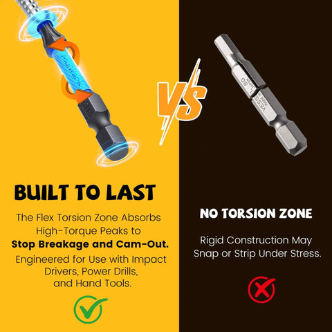 Graphic comparing torsion zone and non-torsion zone features of 63-Piece Impact Driver Bit Set With S2 Steel, Color-Coded Torx Bits.