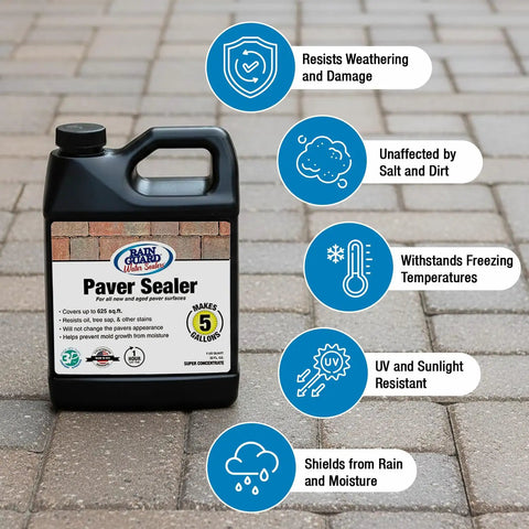Concrete Paver Sealer Concentrate for Outdoor Spaces, Makes 5 Gallons, Water Based Silane Siloxane Acrylic Formula with icons
