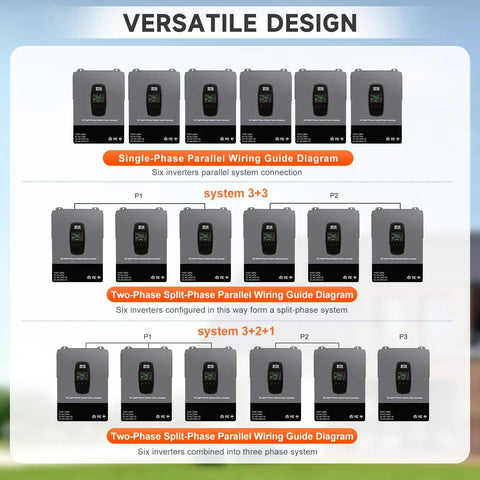 Diagram showing six Powerhouse 12000W Hybrid Solar Inverters in single-phase and two-phase split-phase parallel configurations.