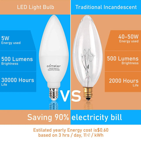 Comparison of E12 LED Candle Bulb 60 Watt Equivalent For Chandelier And Ceiling Fan Lighting Daylight 5000K with incandescent bulb