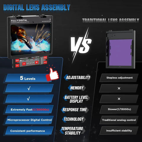 Comparison between fully digital and traditional lens assemblies for auto darkening welding helmet