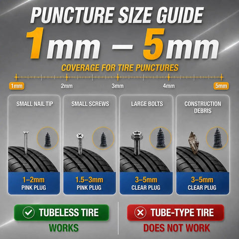 Puncture size guide showing coverage for tubeless tires from 1mm to 5mm, featuring pink and clear plugs for different puncture sizes.