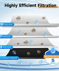 Two Stage Whole House Water Filtration System With Ten Inch By Four Point Five Inch Universal Housing One Inch Inlet And Outlet NSF 42 Certified Sediment And Carbon Block Filters External Pressure Gauges Easy Cartridge Replacements showing 5 micron carbon block rating