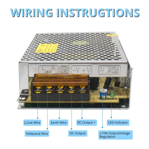 Wiring instructions for Universal 24V DC Power Supply SMPS 60W 110V to 240V AC to 24V DC Converter, front view.