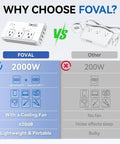 Comparison of Travel 220V To 110V Voltage Converter 2000W Step Down Transformer with Four USB Ports vs other converter.