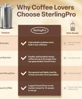 Visual comparison of Big Batch French Press Coffee Maker That Will Not Quit features against other brands.