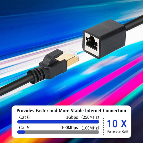 Ethernet Extension Cable Cat6 Cat5e Cat5 Shielded RJ45 Male To Female 13 Feet High Speed Network Cable Up To 1000 Mbps 250 MHz