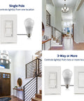 SureSlide LED Dimmer Switch for 150W Dimmable LED Halogen and Incandescent Bulbs and Fixtures White showing single and 3-way setup.