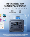 Workhorse Portable Power Station Packing Over 3KWH LFP Battery Capacity And Peppy 2400W Output, compact design with display panel and ports.