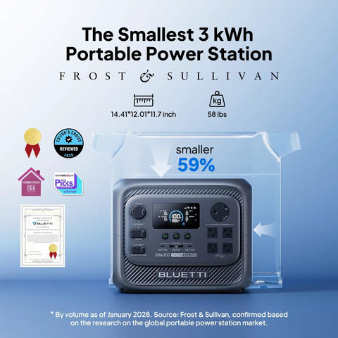 Workhorse Portable Power Station Packing Over 3KWH LFP Battery Capacity And Peppy 2400W Output, compact design with display panel and ports.