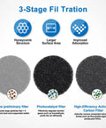 Diagram showing 3-stage filtration: fine preliminary filter, photocatalyst filter, high-efficiency activated carbon filter for 3 In 1 Solder Fume Extractor Smoke Absorber Fan Lamp With 2 Helping Hands And 3 Carbon Filters, Adjustable LED Daylight, 10 Brightness Levels, 3 Light Colors For Stained Glass Laser Cutter ESD DIY Soldering Rework Station.